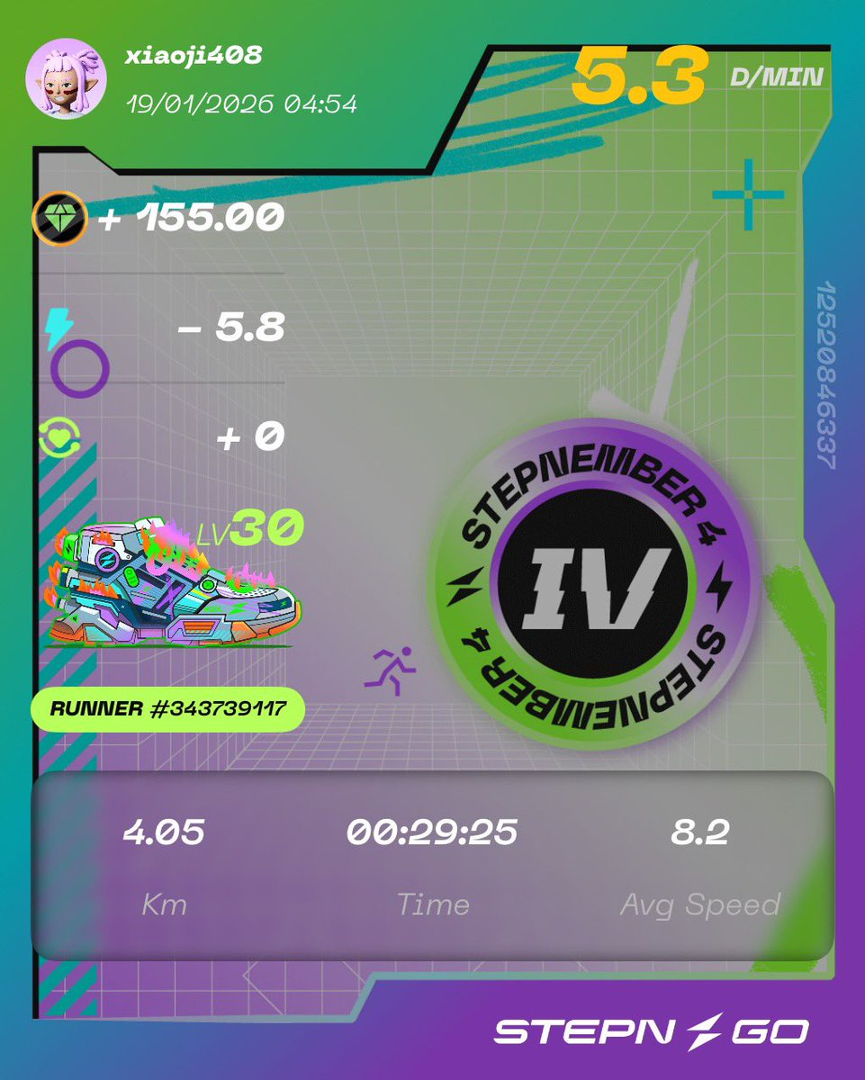 sa95wg's tweet photo. 朝ラン10キロ🏃
早朝のゆっくり10キロはすごく気持ちいい😀
今週どこかで21キロか42キロ走らないと😵‍💫

#STEPN
#STEPNGO
#朝ラン
#marathonchallenge https://t.co/e7IR5x7fgU
