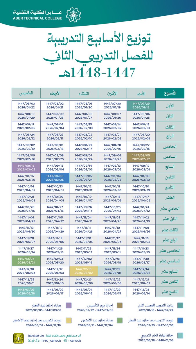 عـٱبر الكلية التقنية💻 tweet media