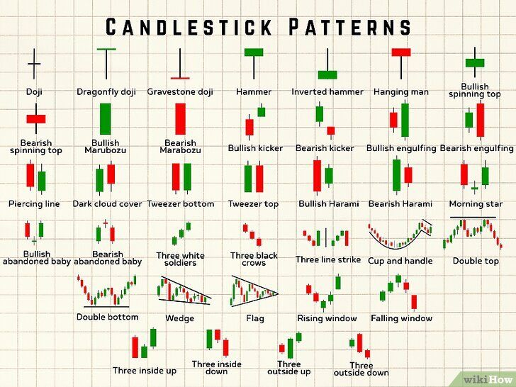 IManghaila's tweet image. CANDLESTICK PATTERNS.