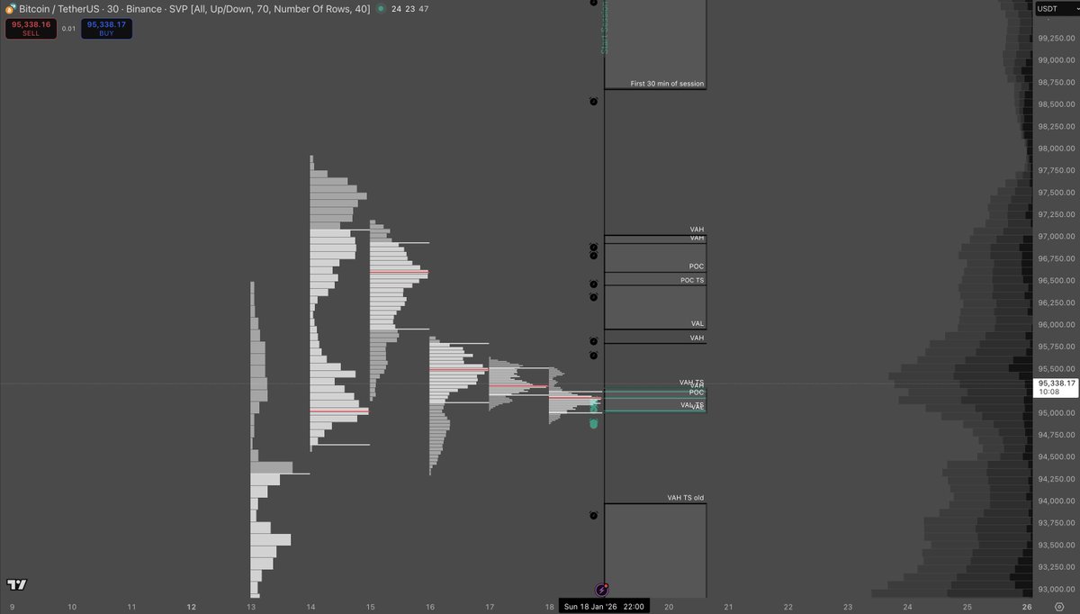 Bitcoin Chart Updated! Join now 7 days for free to see all everything live  --> https://t.co/IKDmbGnRw7 Discord Included. #Bitcoin #Crypto #Trading  #XAUmmunity