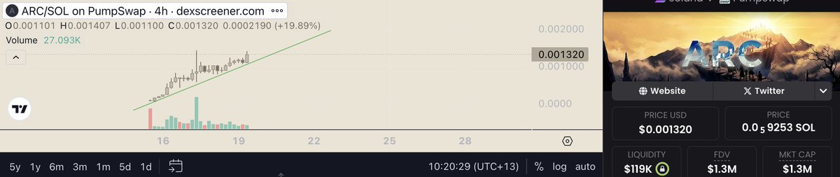 OzenInvests's tweet image. idk about you guys but im most definitely on my redemption $arc this year. they bullied us, they laughed at us, now it's comeback szn. this is going to have a generational run, such a relatable meme to the majority of the space, going to start building a position here, send it…