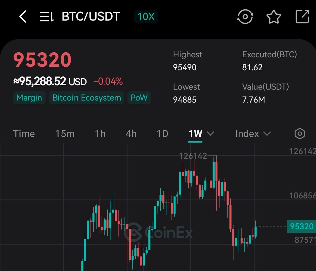 Bitcoin is going to $100k next week.. Can you stop it ? #Bitcoin