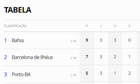 Bahia Xtra 🇳🇱 tweet media