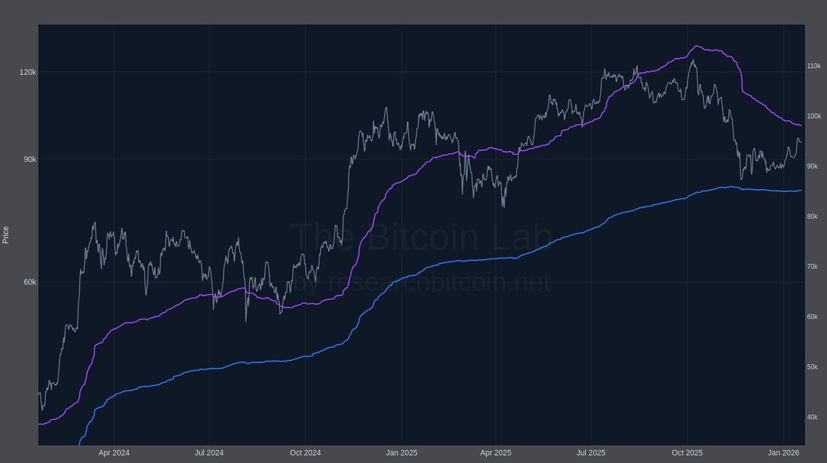 The Bitcoin Researcher (@ResearchBTCNow) / Posts / X