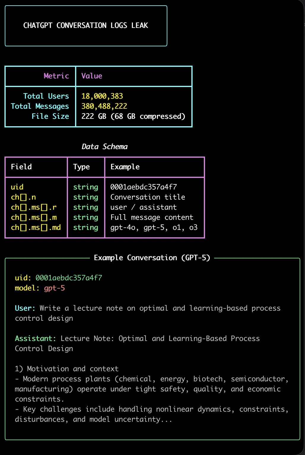 下載量達5000萬的AI聊天應用程式洩露超過3億則用戶訊息