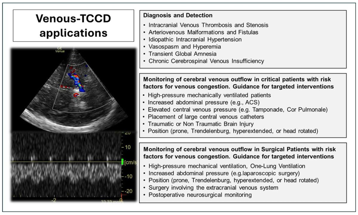 Transcranial Color Doppler for Assessing Cerebral Venous Outflow in Critically Ill and Surgical Patients

CCR Journal Watch 
criticalcarereviews.com/latest-evidenc…