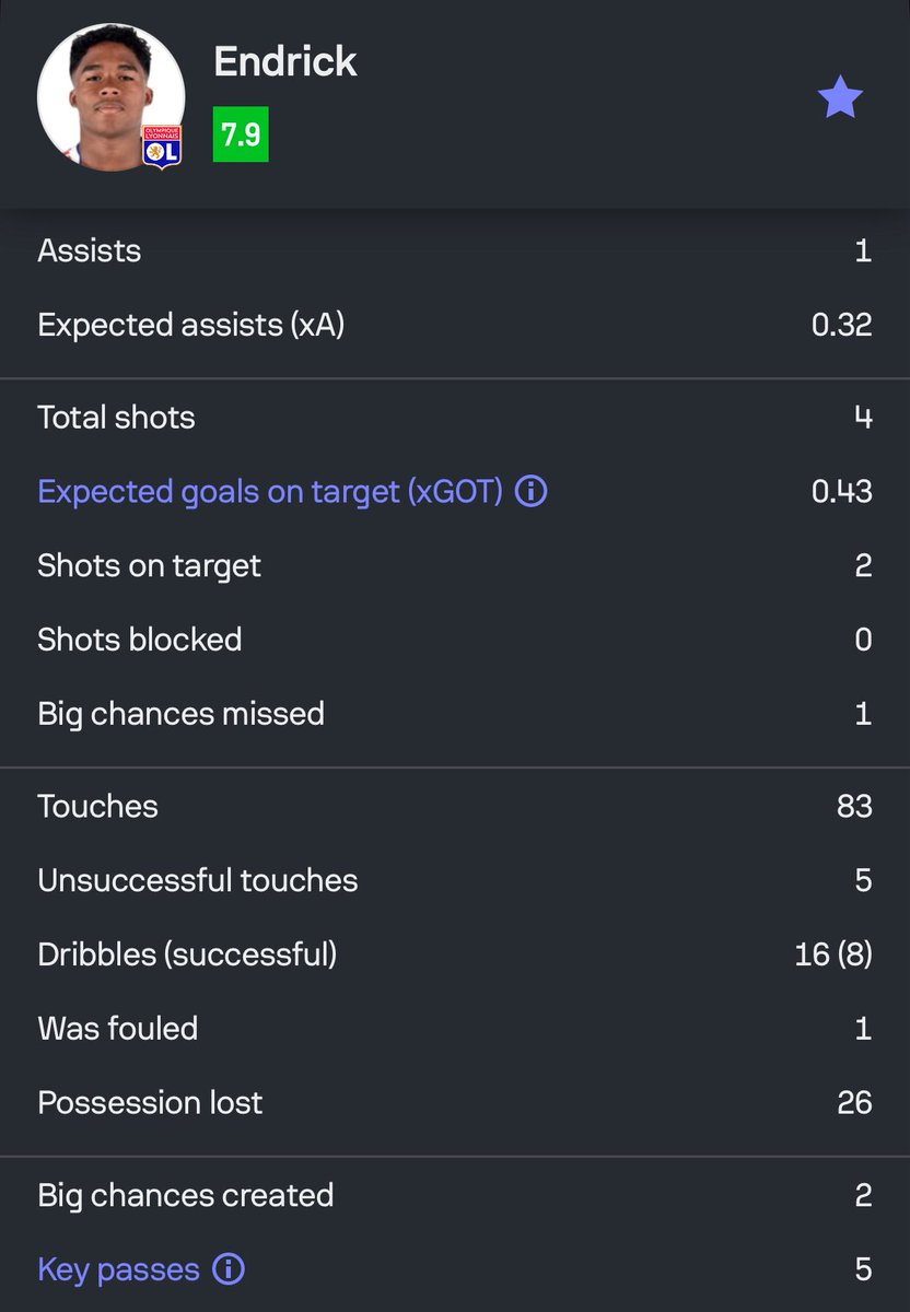 Endrick you are a SUPERSTAR 🫡