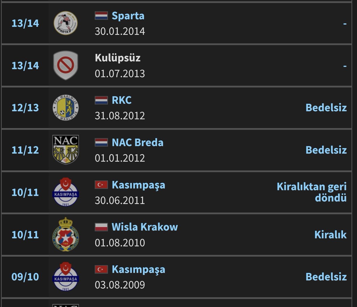 Noa lang, üvey babası Boukhari'nin Kasımpaşa kariyeriyle BJK altyapısına girdi. Babası takımdan ayrılınca Hollanda'ya döndüler ve Feyenoord'a geçti. Noa Lang'ın Beşiktaş'ta oynamasının da ayrılmasının da sebepleri bunlar, gerisi de hikaye.   Üvey babasının kariyeri aşağıda.