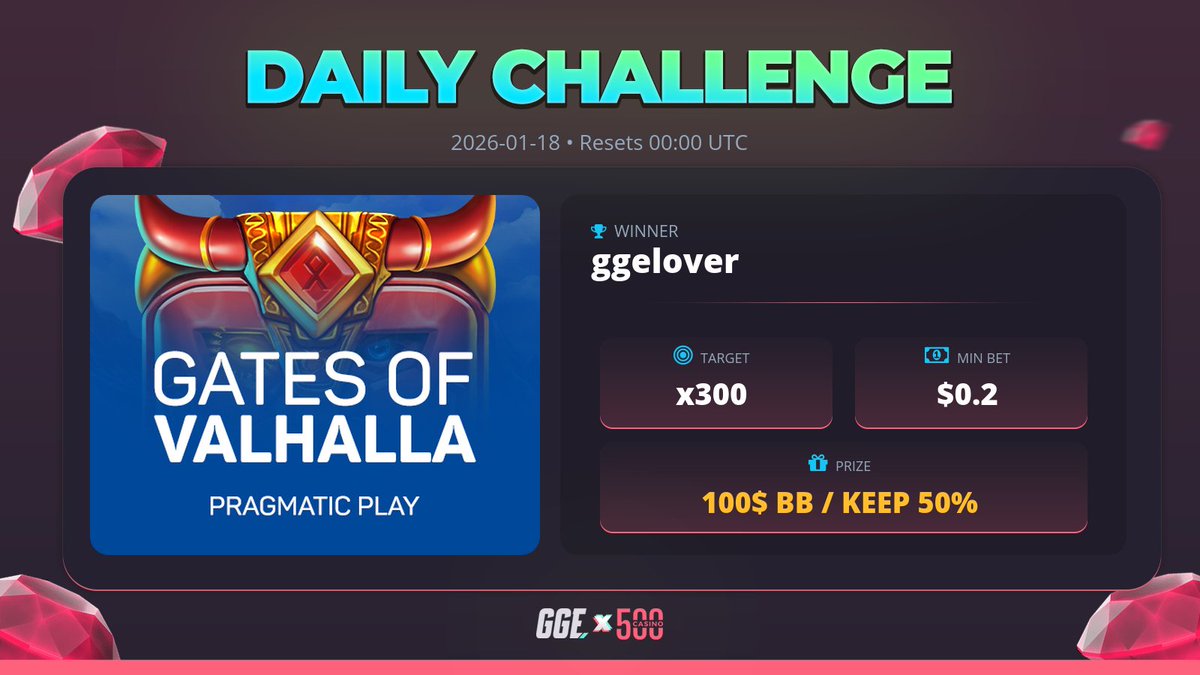 GGE Rewards tweet media