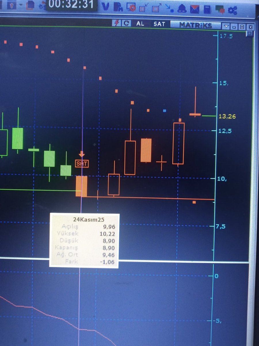 #alka 13 ocakta gerekli uyarıyı yaptık 2 çizgi 1 fibo atanlara inanmam ben gördüğüme inanırım bende bu şekilde gözüküyor 14,85 haftalık kapanış aradığımı 1 hafta önce belirttim aynı çizgideyim.