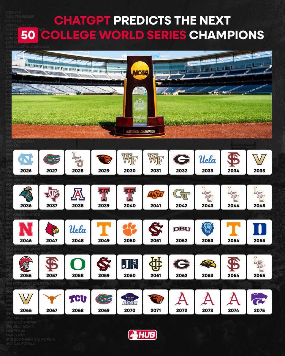 College Baseball Hub tweet media