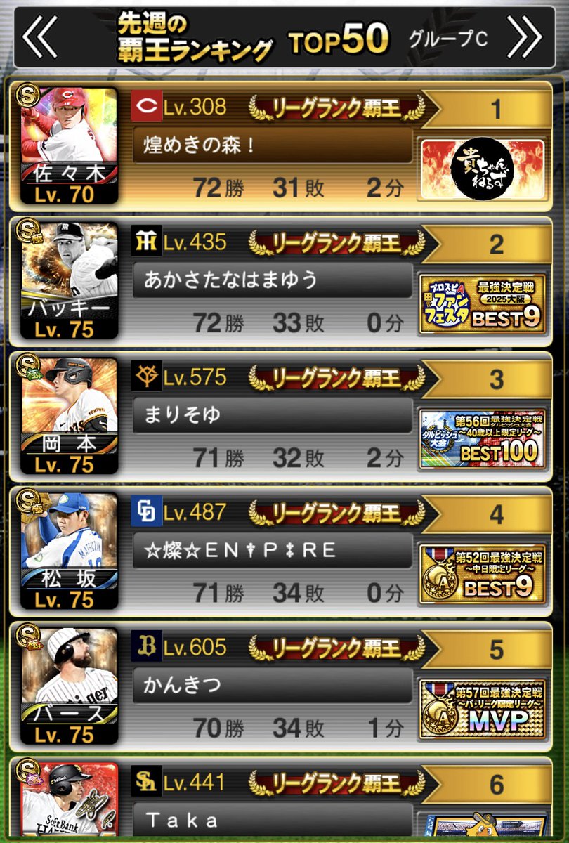 aKaSaTa__Yu's tweet photo. 初金枠の夢は叶いませんでした😭😭

2回目(か3回目)の2位… また1勝に泣きました…

ここ1.2年では見たことがないレベルの初日大コケがなければ…と思ってしまいますがこれもリーグの面白さですね😇

今週はB9THの配出が濃厚なのでこれで休憩期間に入ります… https://t.co/mgfFTKpkVp