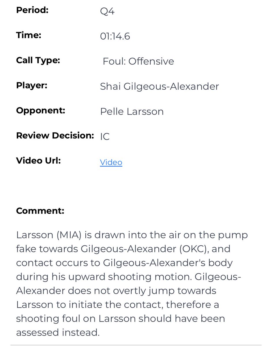 As expected…

L2M says SGA should’ve been shooting free throws instead of called for an offensive foul.

That was a possible 4 point swing.

OKC was up 3 points with 1:14 remaining. Could’ve gone up 5 points with SGA shooting 2 free throws.

Obvious terrible call in real time.