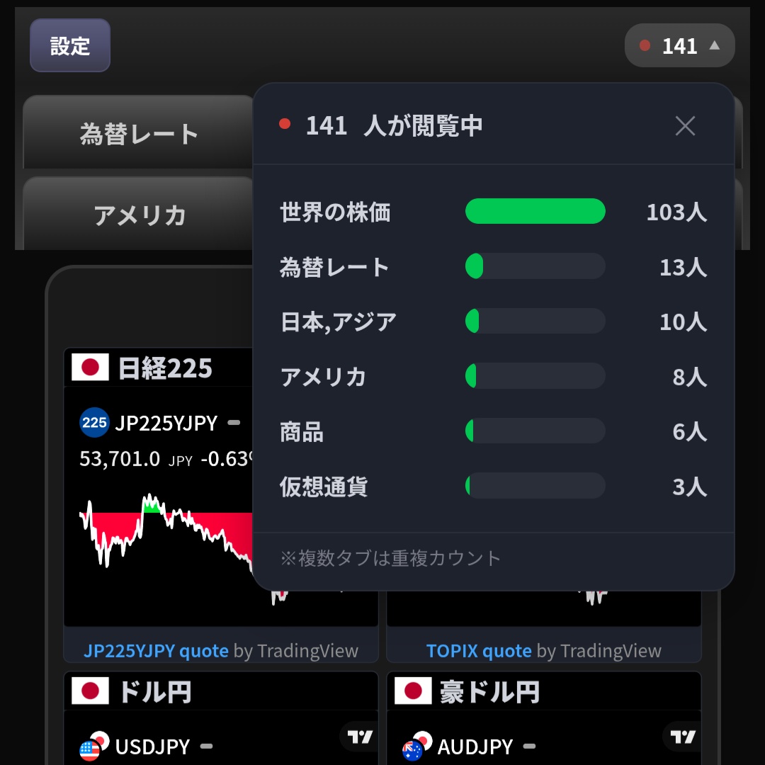 世界の株価.net (@sekai_kabuka_) / Posts / X