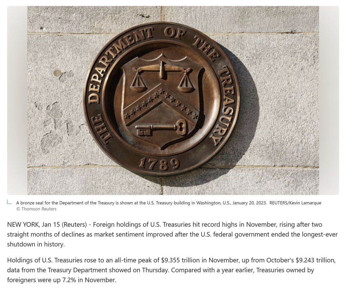 美国之声——钱流回美国国债】2026年1月15日《路透》 美国财政部周四公布的数据显示，11月外国投资者持有的美国国债总额升至约
