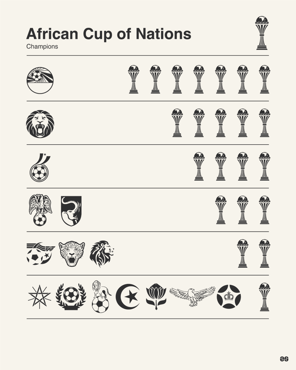EmilioSansolini's tweet image. Senegal! ⭐️⭐️

2025 Africa Cup of Nations winners! 🏆🌍