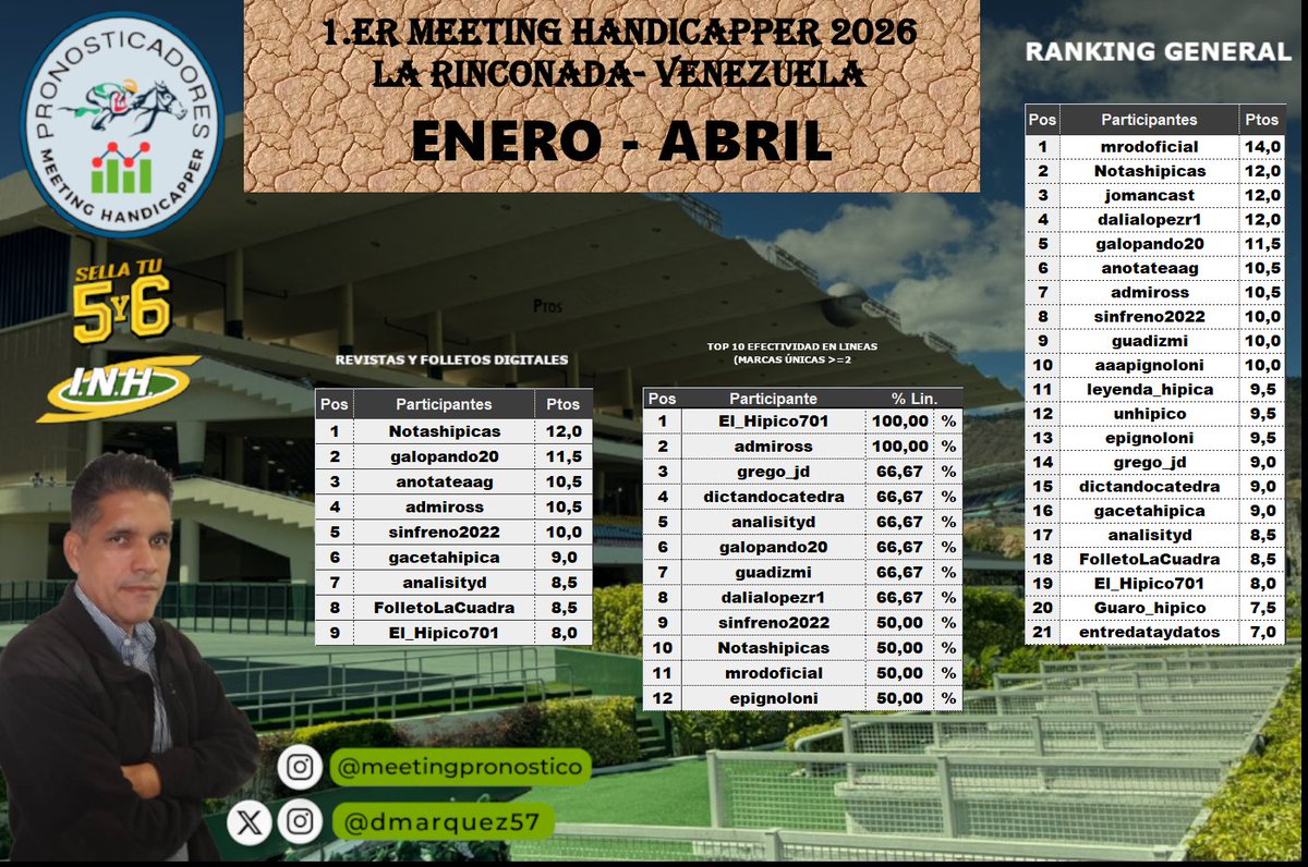 David Márquez tweet media