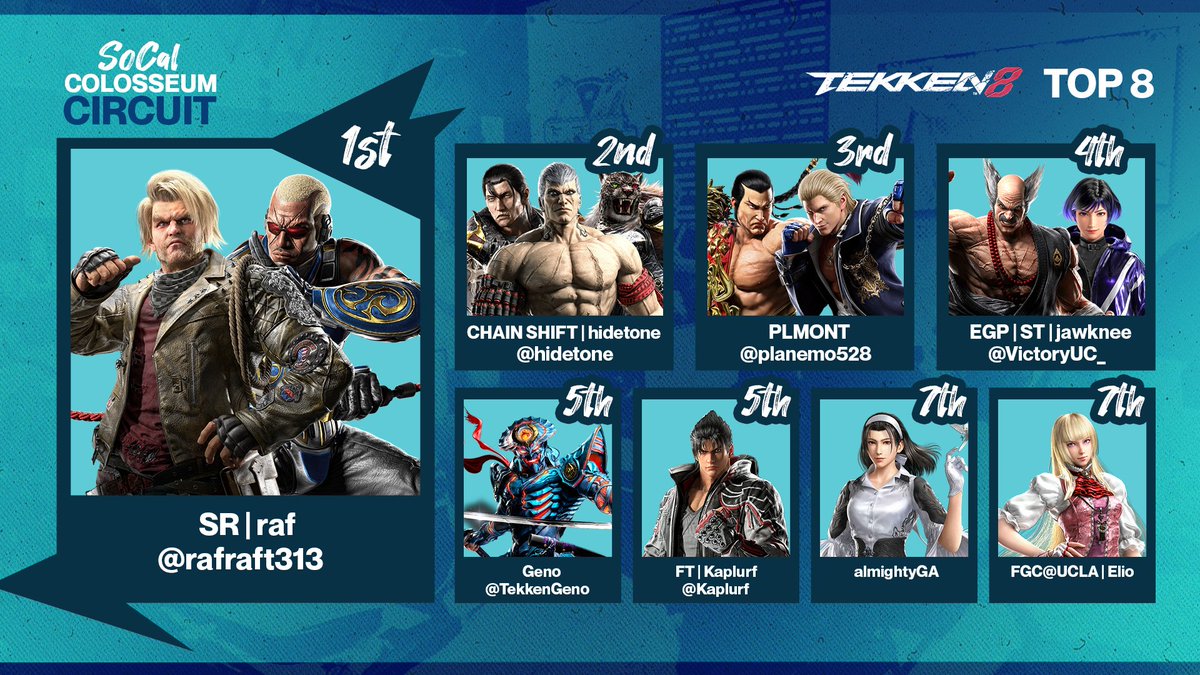 SoCal Colosseum tweet media