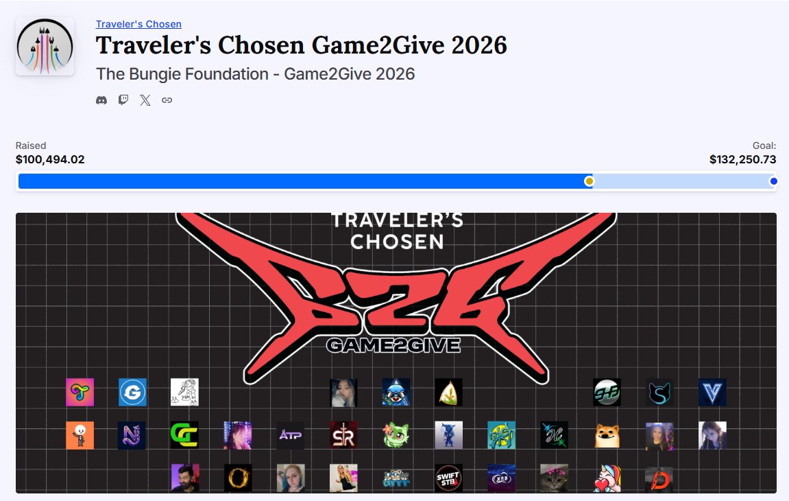 🙌Traveler's Chosen Team has now raised over $100,000 for <a href="/BungieLove/">Bungie Foundation</a> this #Game2Give!!!

🎖️Less than $32,000 to go before we surpass our team total from Game2Give 2025!

💬Check out the comments for some cool and unique incentives by Traveler's Chosen Team Members!