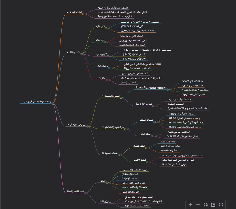 ملخص المقالة الطويلة بطريقة ال  MindMap