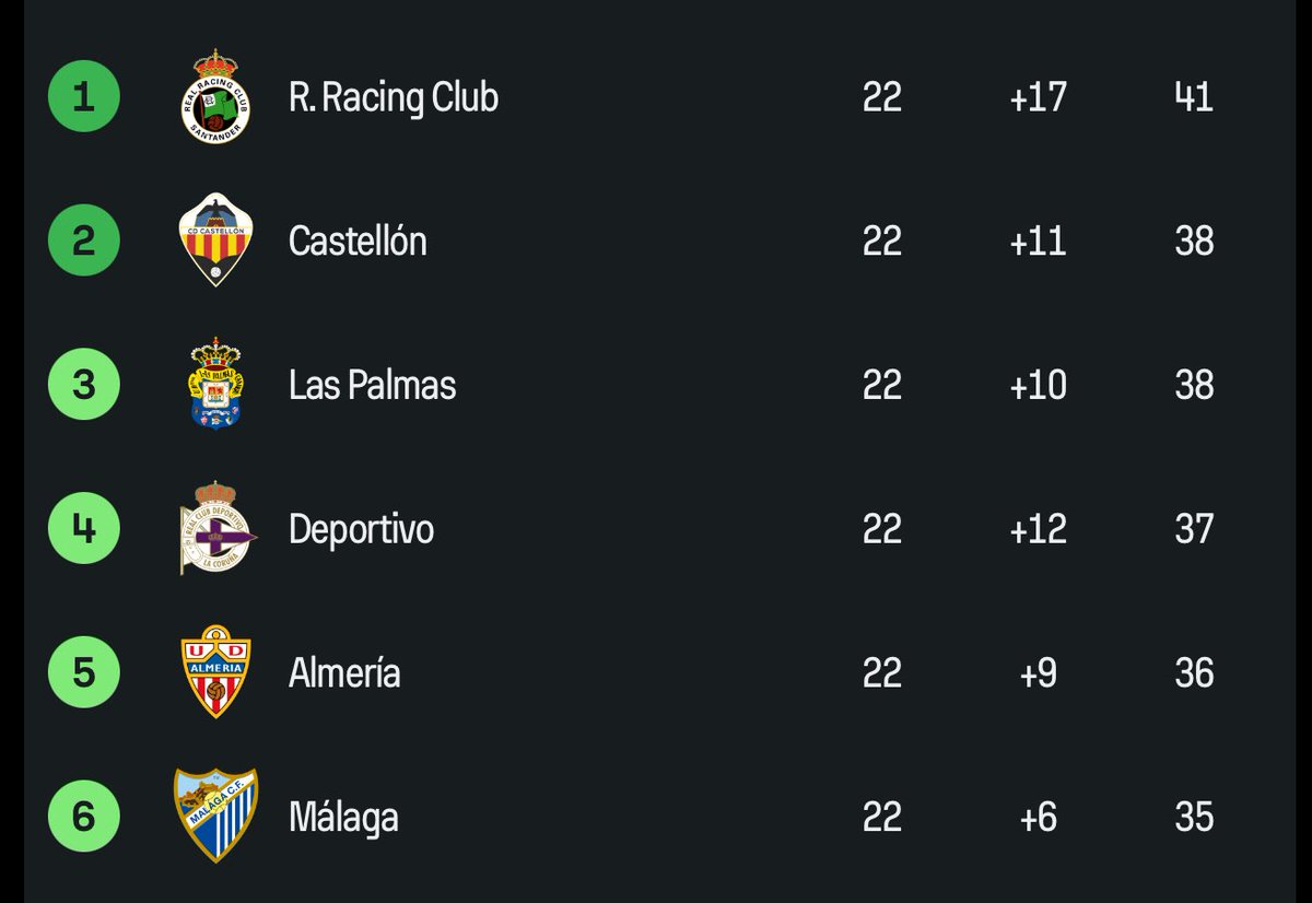 alebmb99's tweet image. Nos dicen esto hace mes y medio…