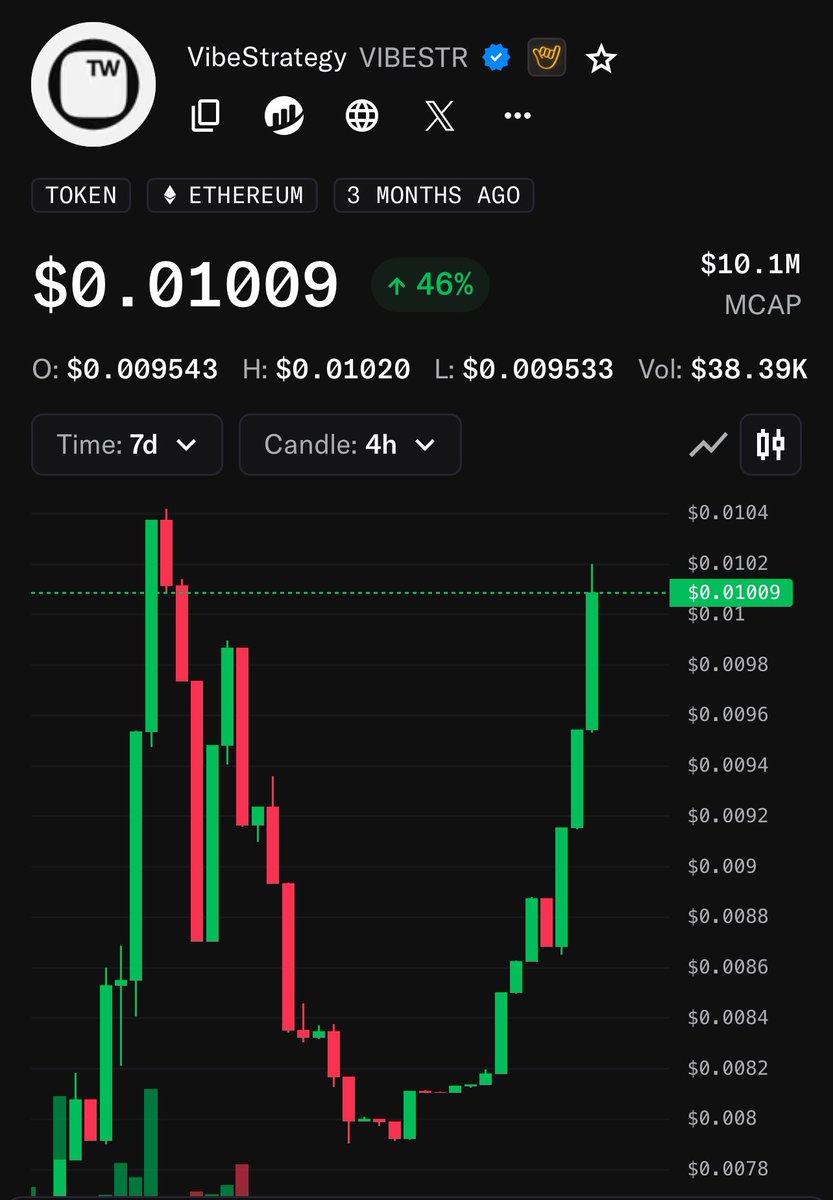 GoodVibes ONLY 🤙  $VIBESTR

Written in the charts… V📈