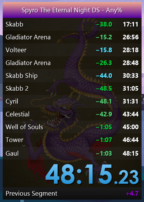 I just need to take under 2 minutes off and I will have the World Record