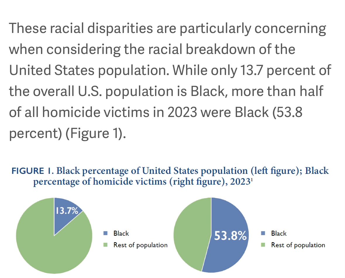 edredom_'s tweet photo. @Ximon1096529 @CaioAugstOR homicide victims were black… not murderers were black…

https://t.co/Ck7PuXbSKw https://t.co/qTyncJSzyX