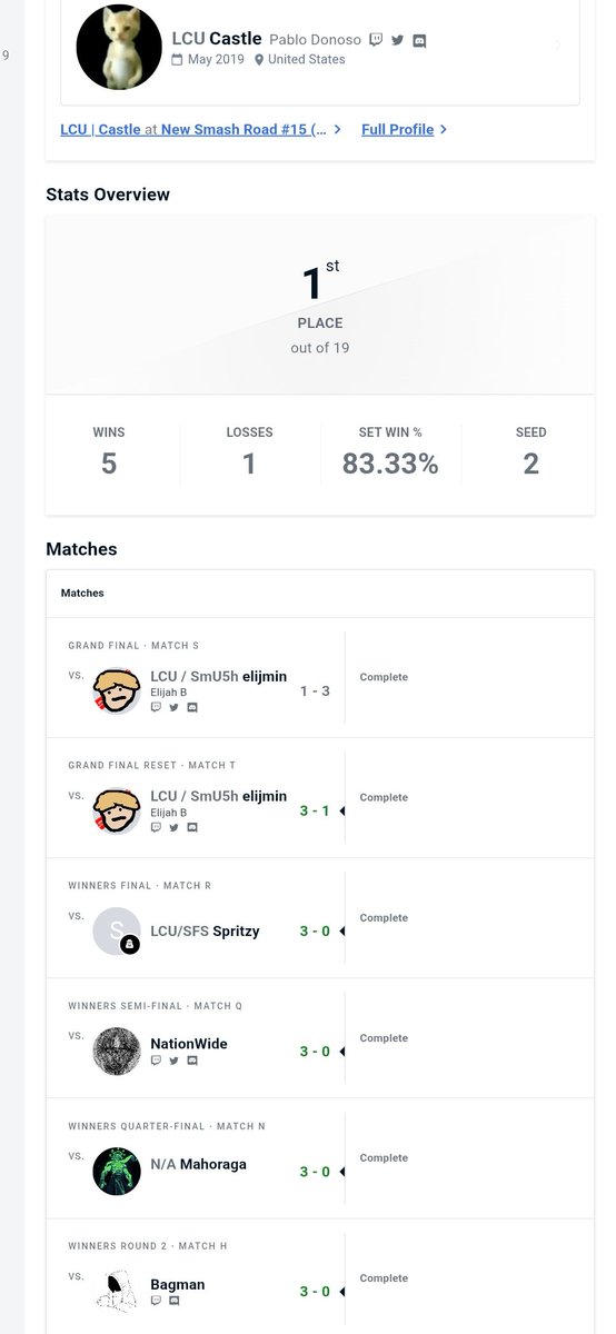 1/19 I won my first local in Texas !! ggs everyone I had lots of fun <a href="/LCUesports/">LCU Esports</a> ty for hosting