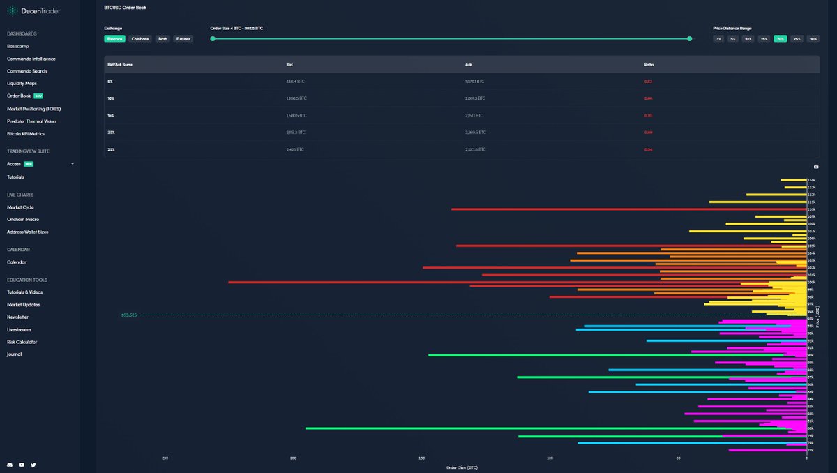 Decentrader tweet media