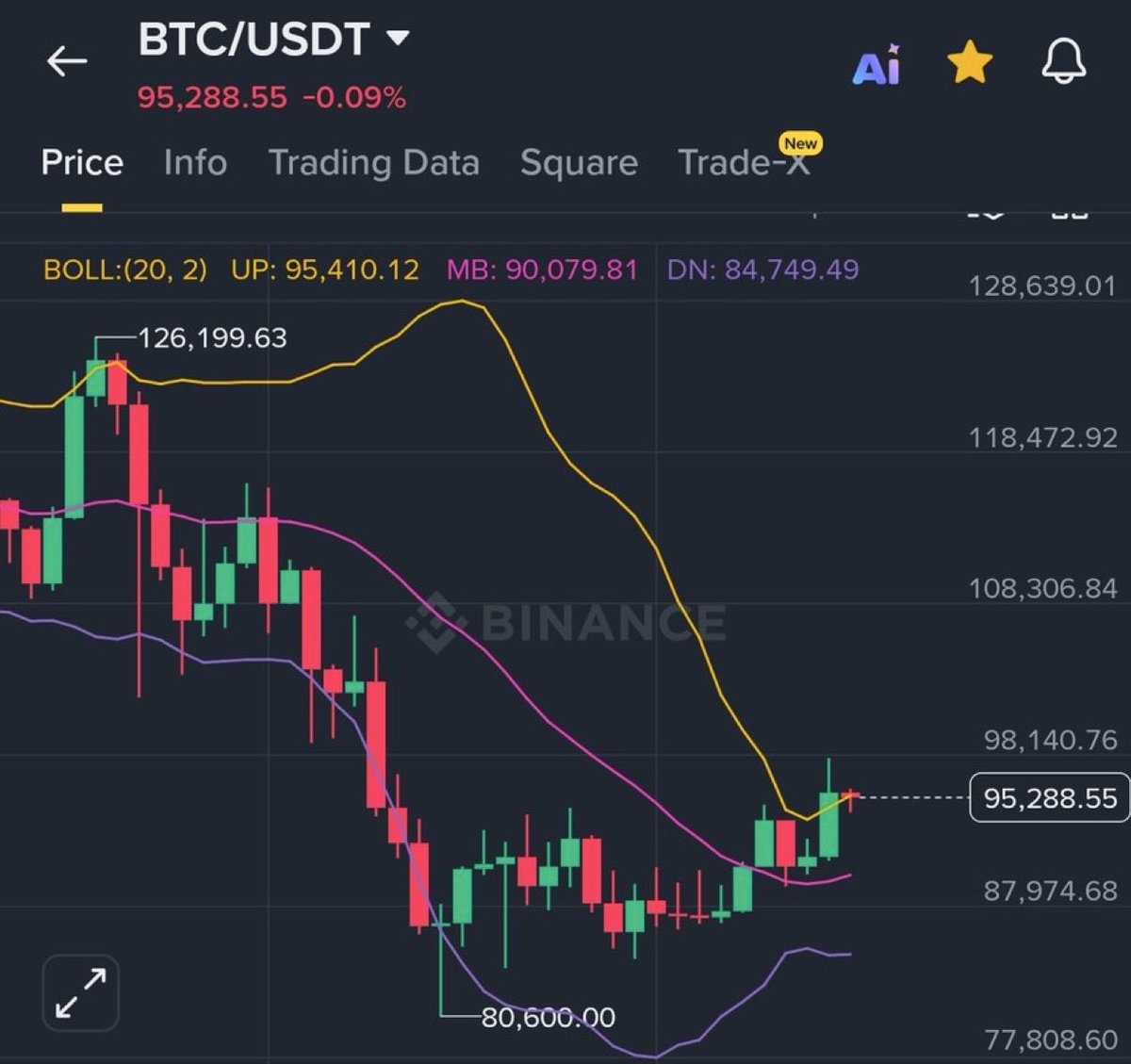 CryptoNews tweet media