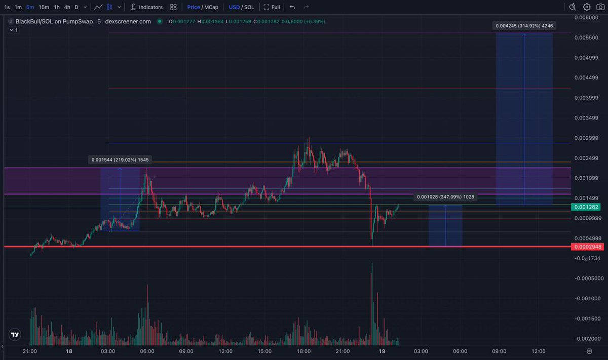 Space Millionaire tweet media