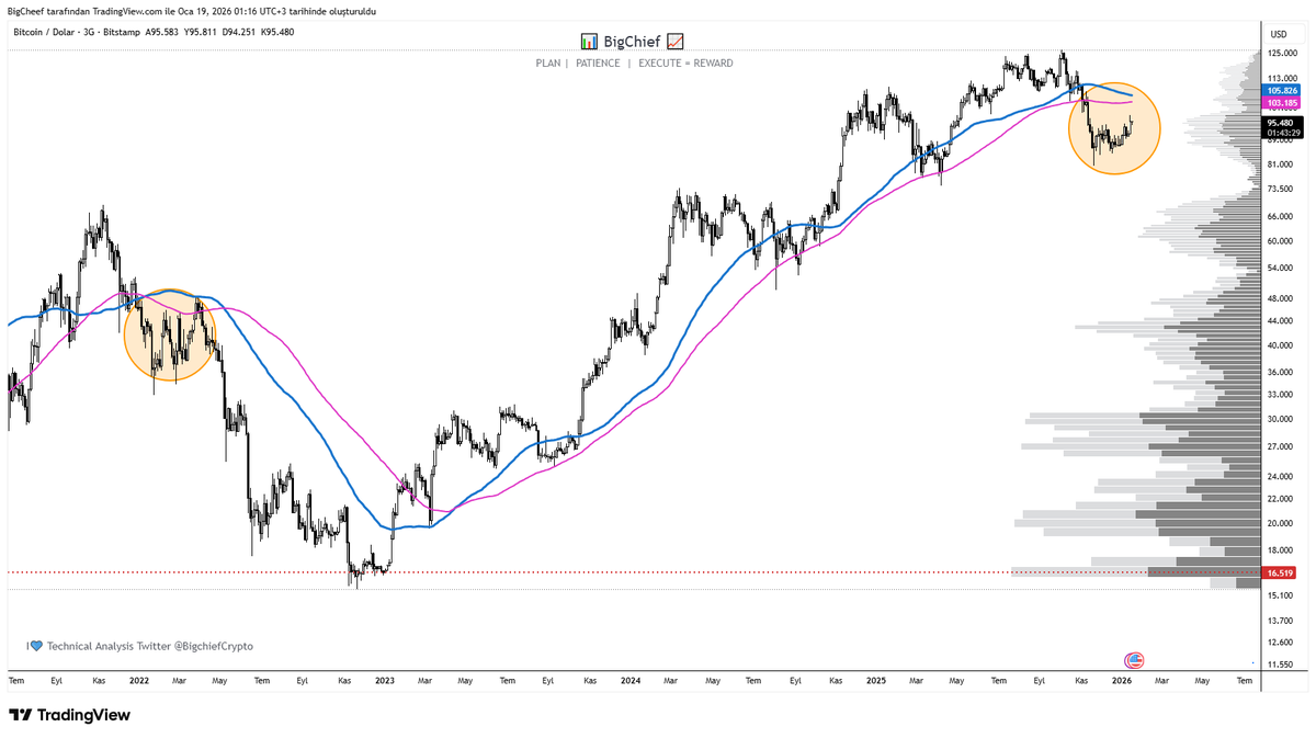 BigChief tweet media