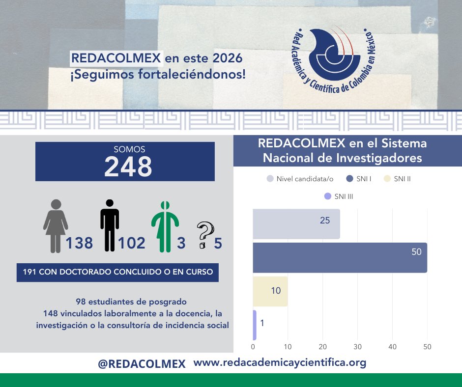 Red Académica y Científica de Colombia en México tweet media