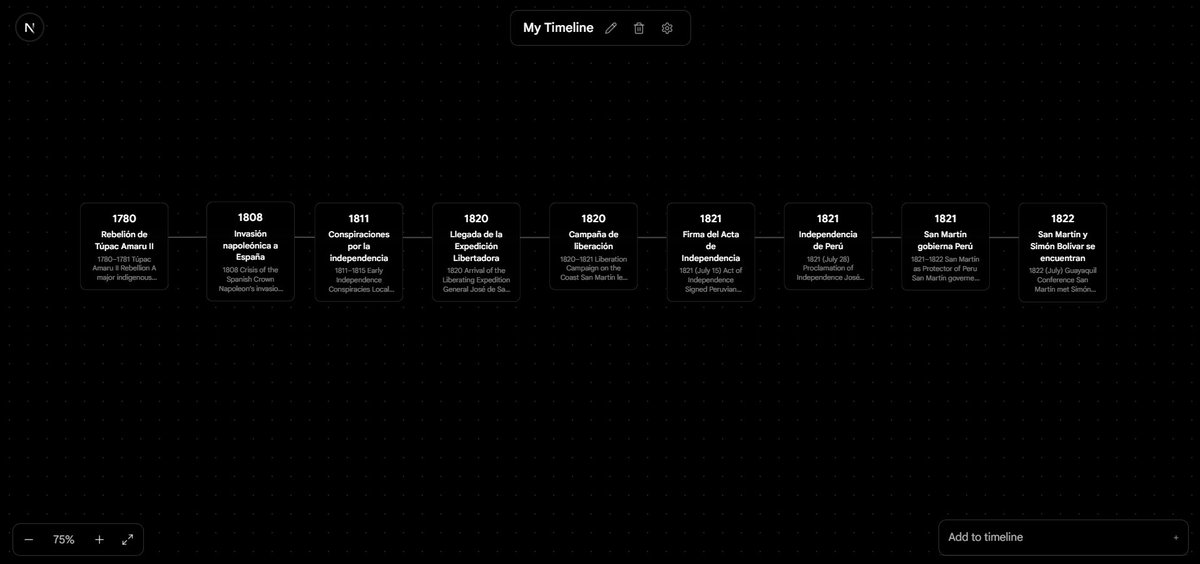 Tupac Timeline Of Events