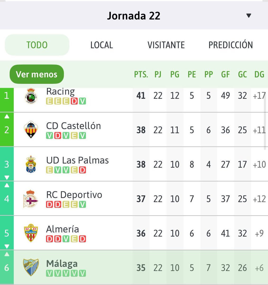 Estoy ahora mismo en el techo