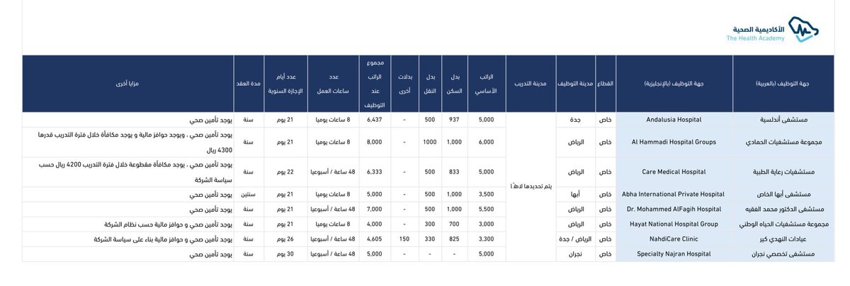 أخبار صحية tweet media