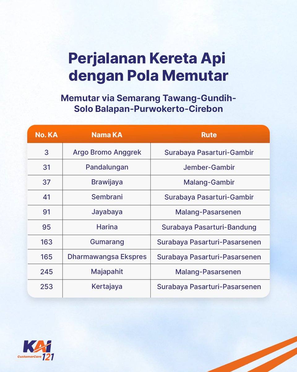 Kereta Api Indonesia tweet media