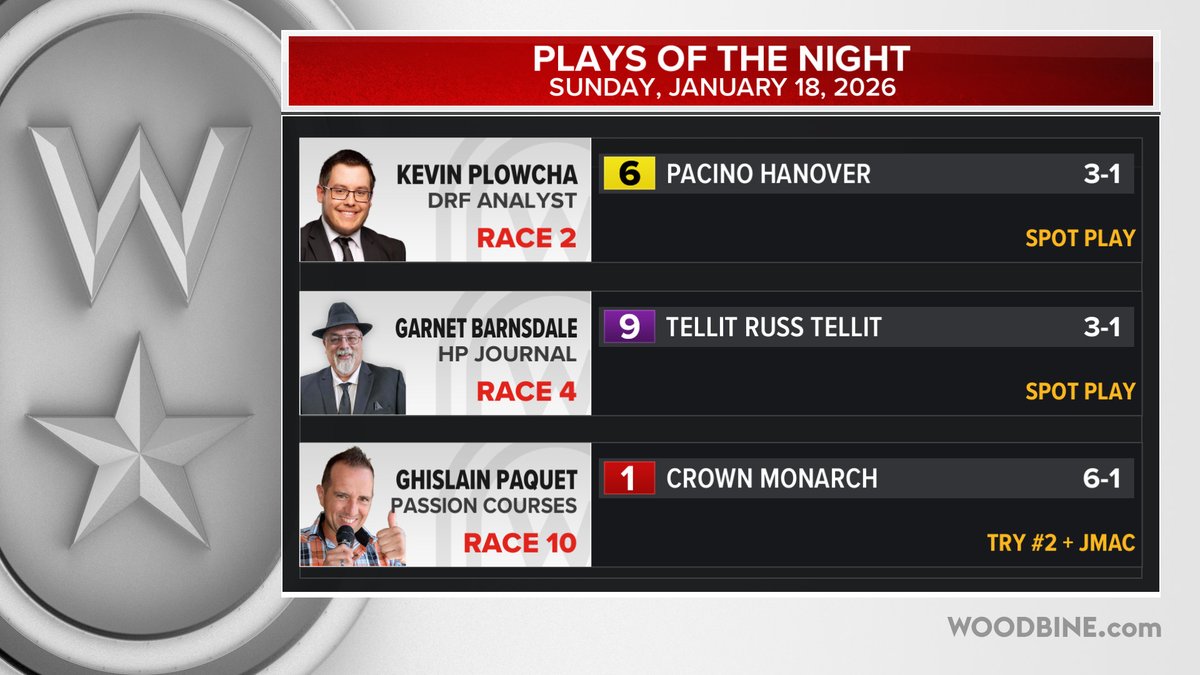 Sunday, January 18th <a href="/WoodbineSB/">Woodbine Mohawk Park</a> Plays of the Night Randy Waples <a href="/ElissaWhoa/">Elissa Blowe</a> <a href="/gocashking/">Garnet Barnsdale</a> <a href="/Plowcha_Harness/">Kevin Plowcha</a> <a href="/PaquetGhislain1/">Ghislain Paquet</a> #BetWoodbineSB