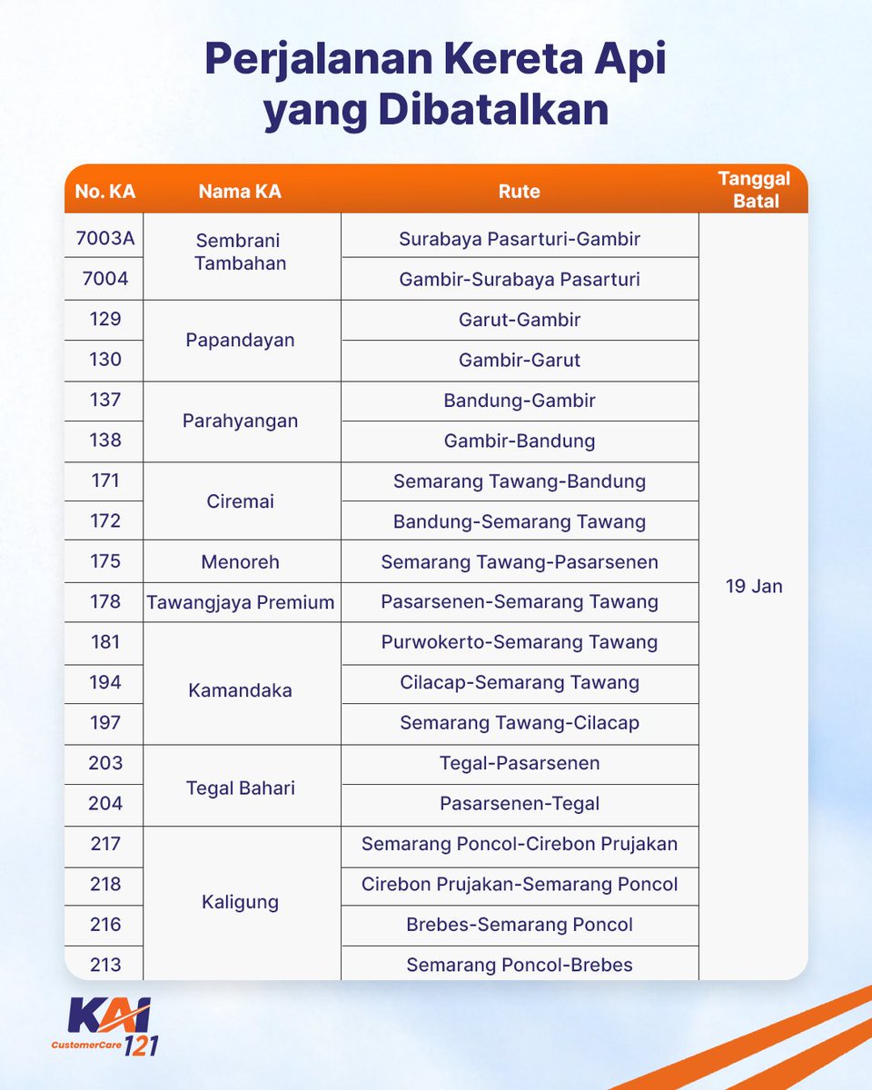 Kereta Api Indonesia tweet media