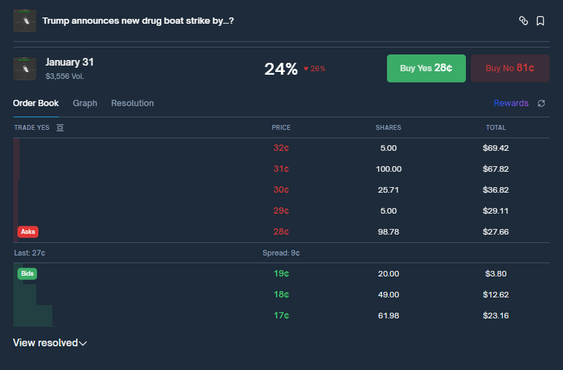 Cisco | CryptoAlert tweet media