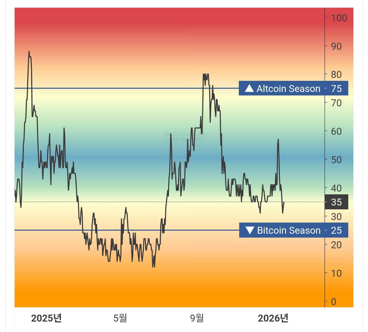 알트코인매입[구글도배,구글찌라시 텔 𝑮𝑺𝑬𝑶8]비트코인업체.hwi