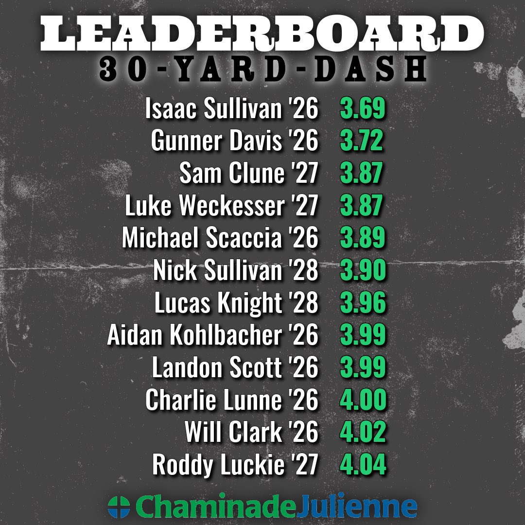 CJ Baseball tweet media