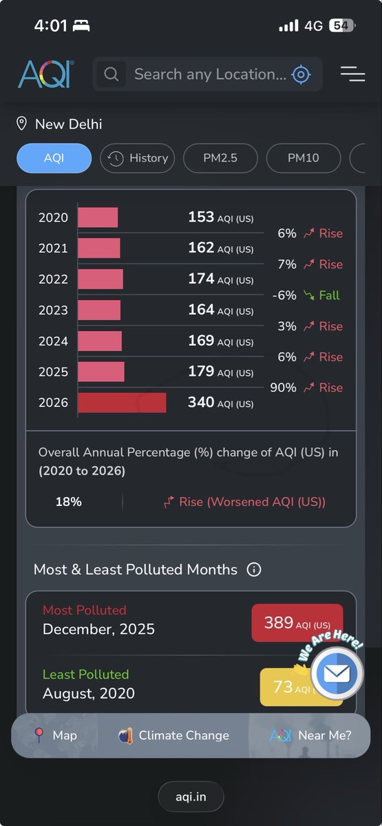 naijonam's tweet image. Dekhiye apne ek vote ki taqat

Pollution me 90% ka ijafa 

#pollutionDelhi #DelhiPollution
