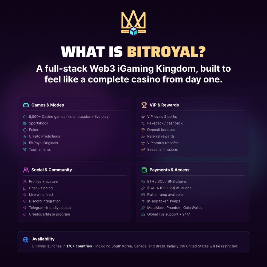 Gala Games (@GoGalaGames) / Posts / X