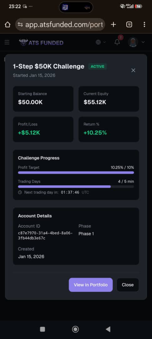 I recently purchased this $50k with <a href="/atsfunded/">ATS Funded</a> The journey is great with my $50k  I’m waiting to do the trading days required