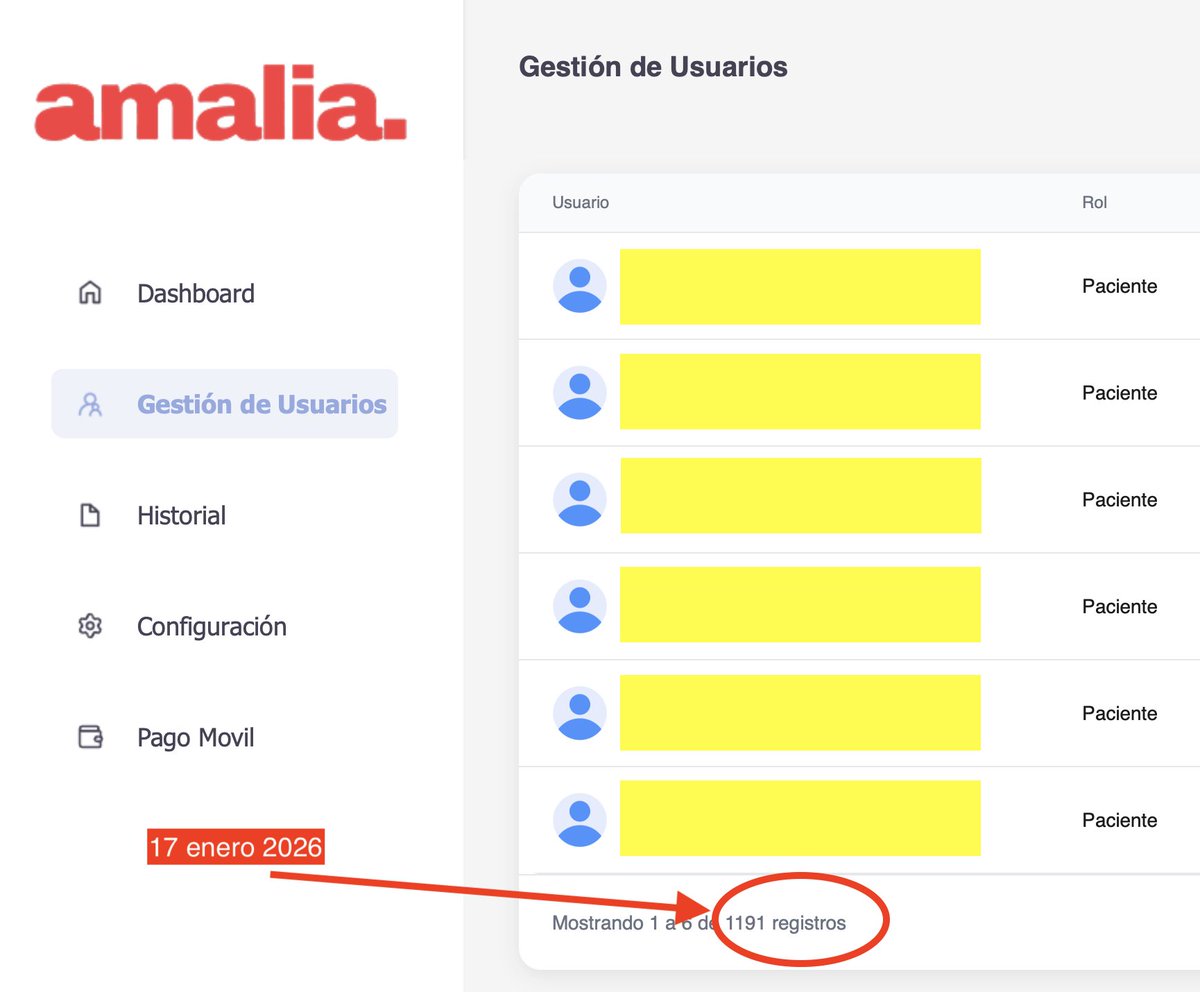 17 diciembre / 17 enero
661 usuarios / 1191 usuarios

En <a href="/amaliasalud/">amalia</a> crecimos un 80% en el ultimo mes🥰

Estamos felices de hacer posible la salud para todos los venezolanos🙃

¡Seguimos!

<a href="/soy_ecommerce/">Miguel | Soy e-Commerce</a> 
<a href="/JuanKassabjiT/">Juan Kassabji</a> 
<a href="/zonadepagos/">🏦 💳 ZONA DE PAGOS 🪙💲🏧 🛒</a> 
<a href="/fmonroy/">Fran Monroy Moret</a> 
<a href="/dev_ago/">Antony R. Goetzschel 🇻🇪 🇻🇪 🇻🇪</a>