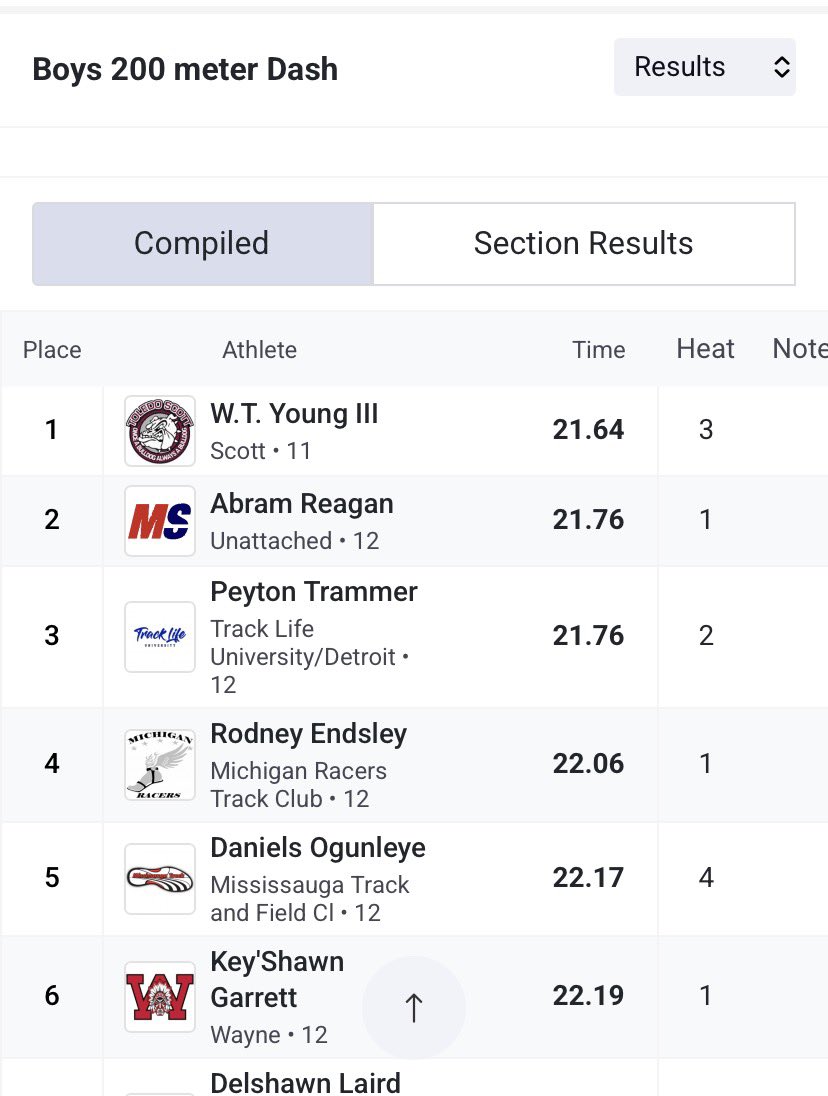 Key'Shawn Garrett tweet media