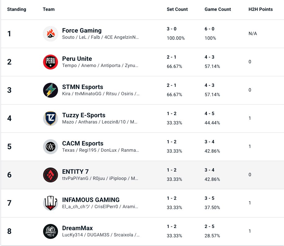 TABELA ATUALIZADA <a href="/ZOINKScasts/">ZOINKS</a>