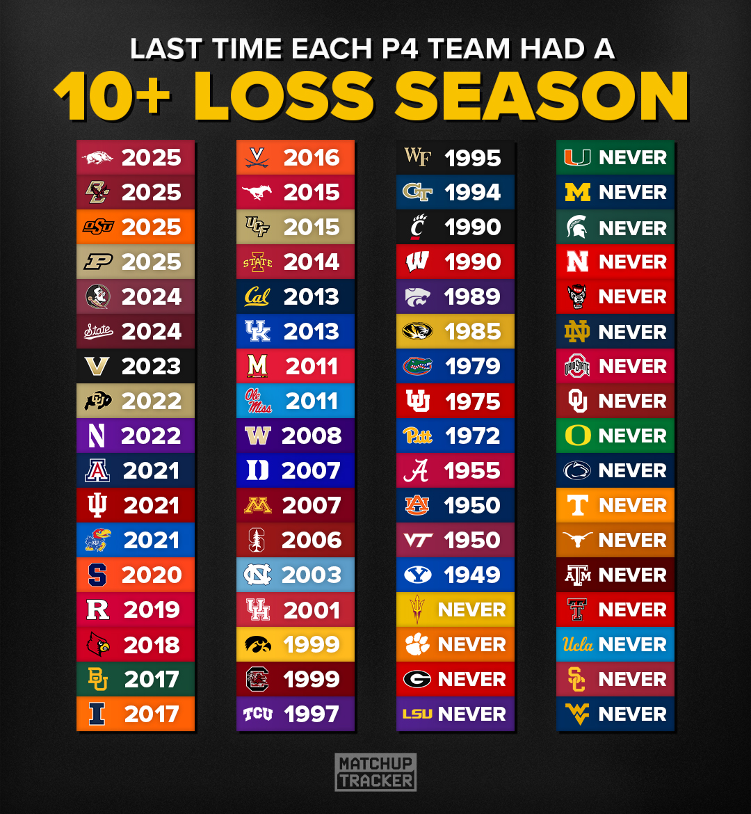 CFB Tracker tweet media